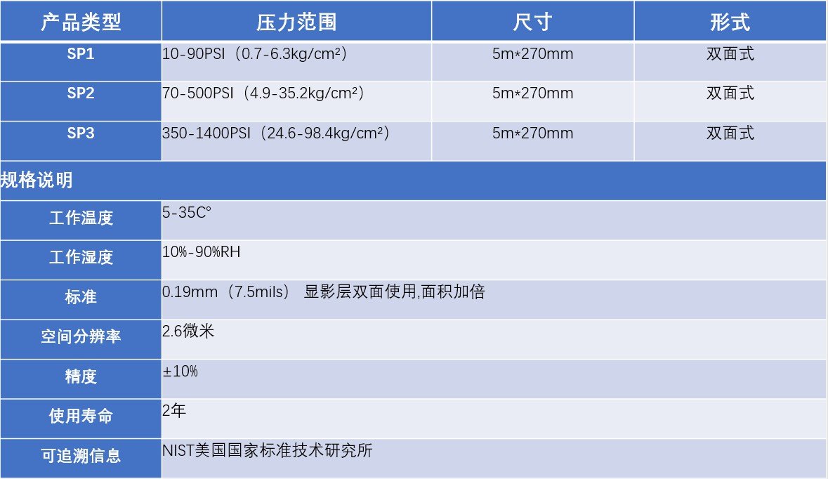 SPI SP3 压敏纸350-1400psi(图4)