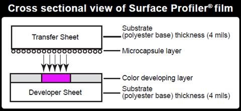 SPI SP3 压敏纸350-1400psi(图2)