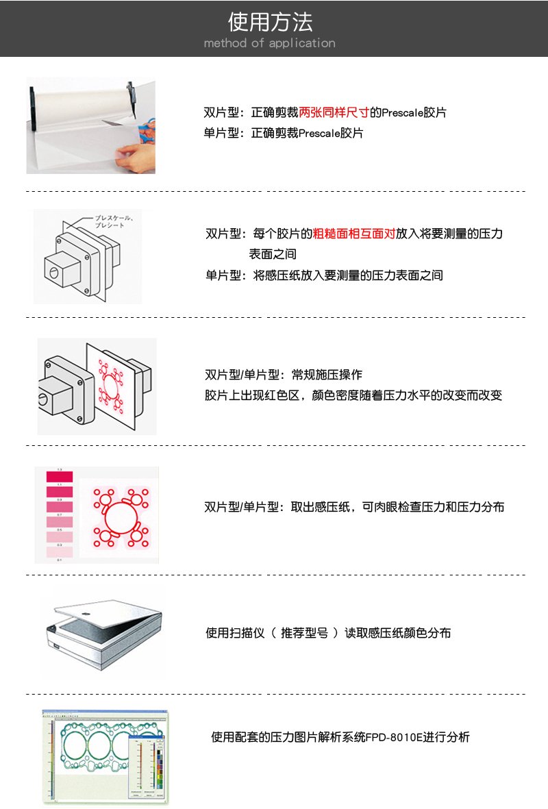 压敏纸的裁切细节要求(图2)